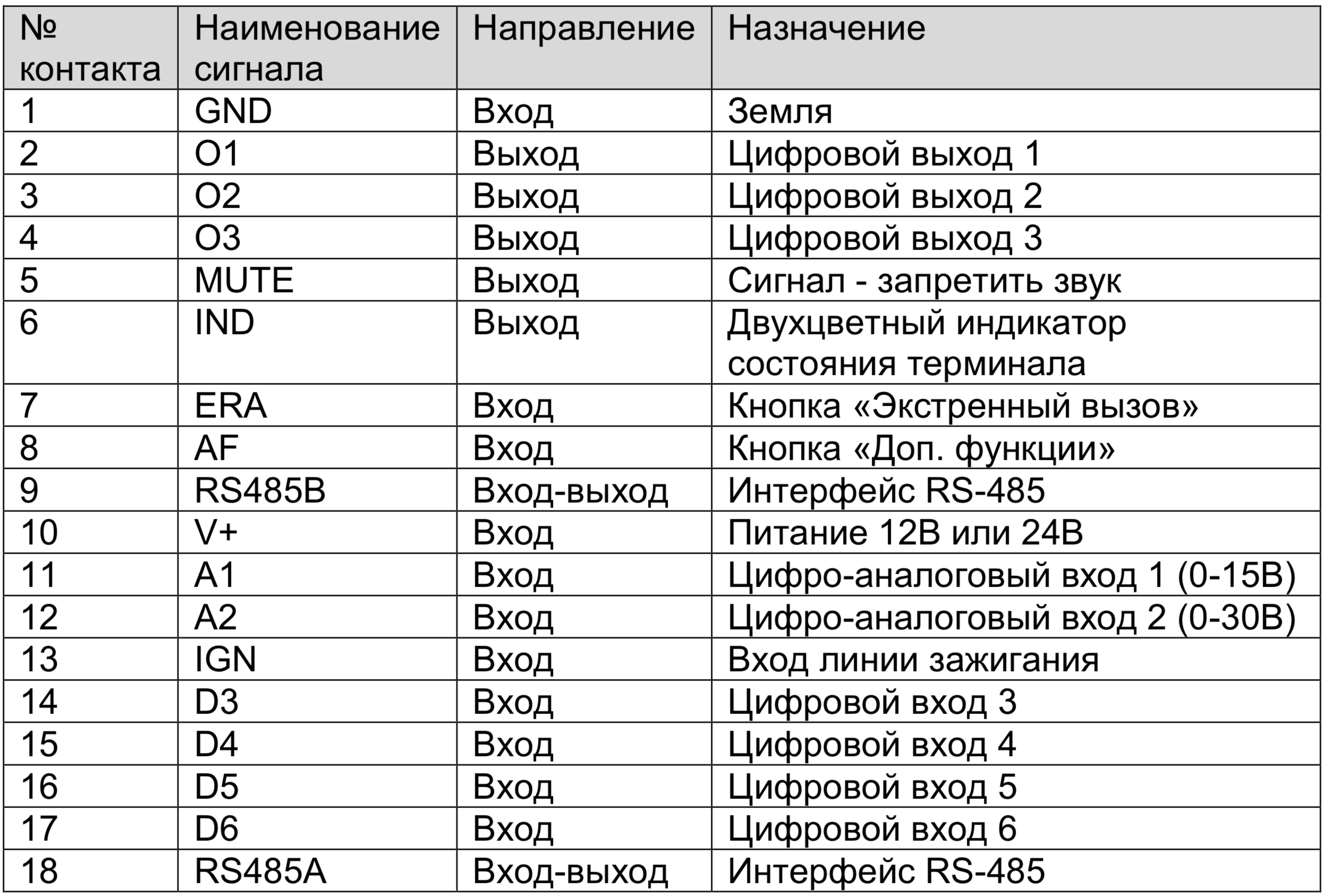 Fort 112eg m схема подключения